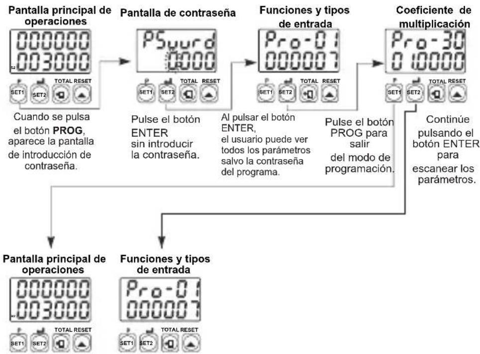 Emko EZM-9950 - Pro-PS: Contraseña del programa - 2