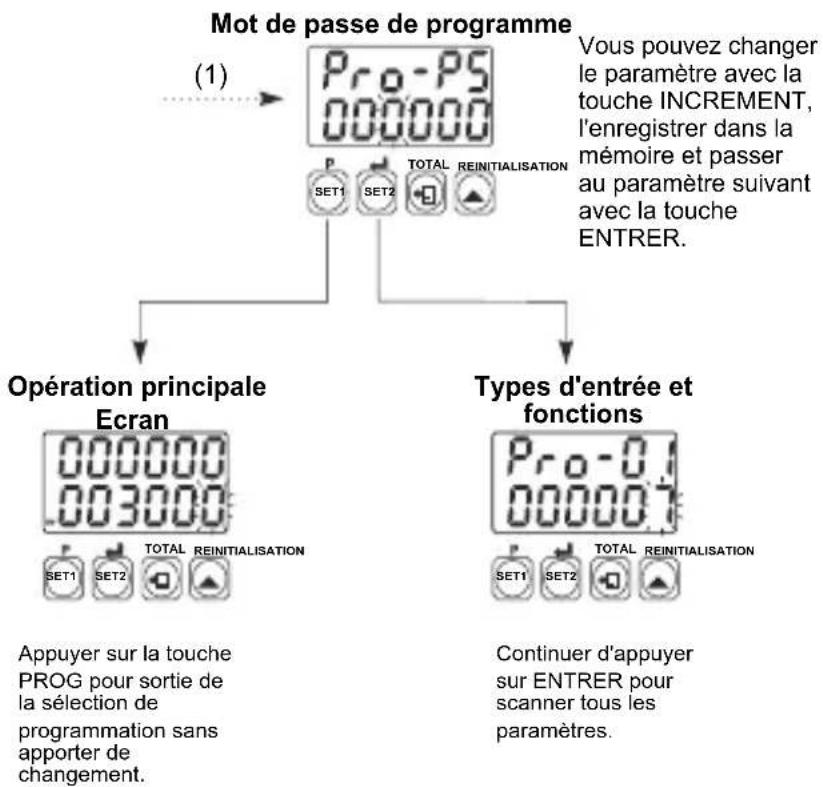 Emko EZM-9950 - Câblages électriques - 13