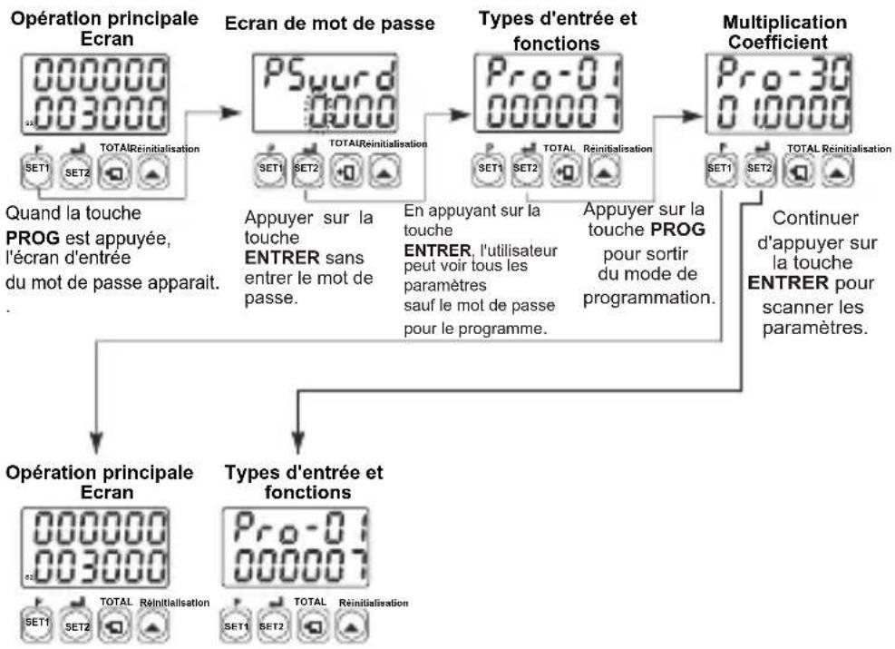 Emko EZM-9950 - Messages d'échec dans la minuterie et compteur EZM-XX50 - 2