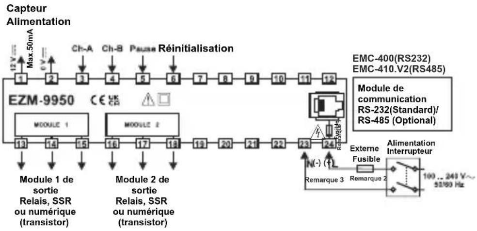 Emko EZM-7750 - Câblages électriques - 4