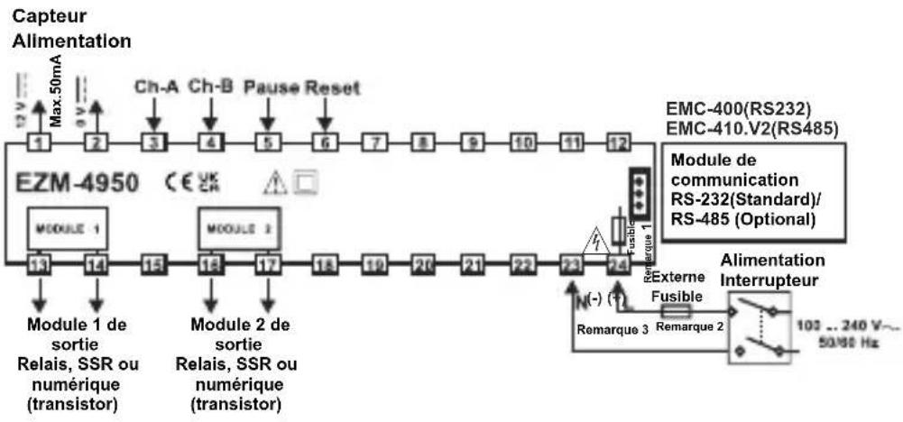 Emko EZM-7750 - Câblages électriques - 2