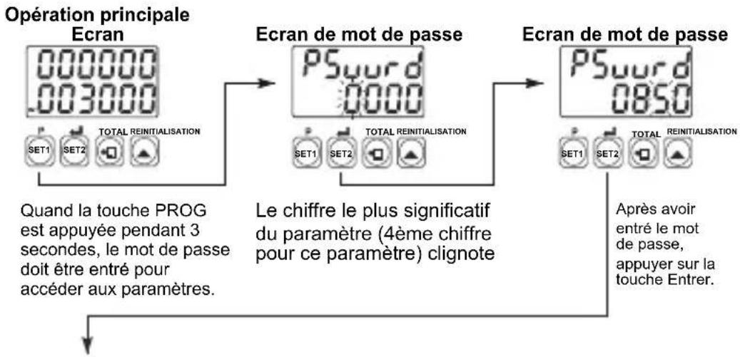 Emko EZM-7750 - Câblages électriques - 11