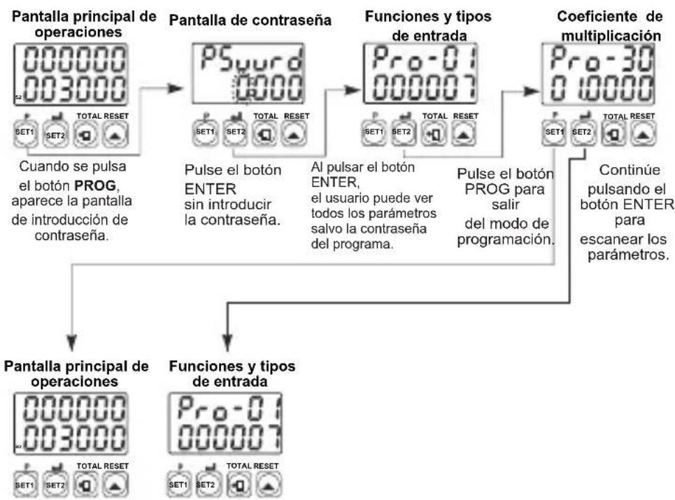 Emko EZM-7750 - Pro-PS: Contraseña del programa - 2