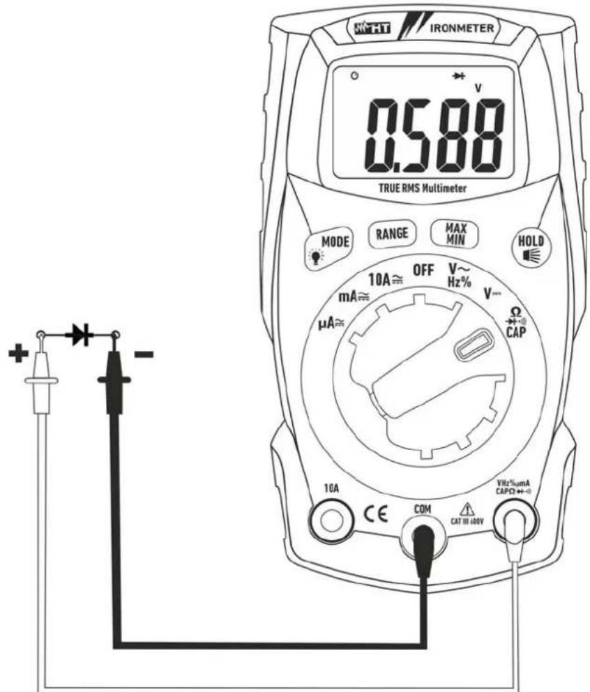 NE-TT IRONMETER 0.588 TRUE RMS Multimeter MODE RANGE MAX MIN HOLD 10A ≈ OFF V~ Hz% V... mA≈ μA≈ Ω CAP 10A CE COM CAT III 100V VHz%mA CAPO++-