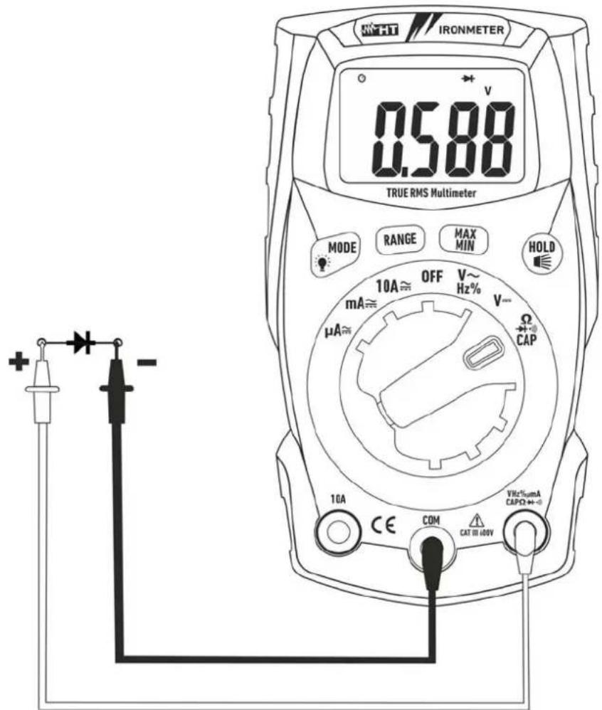 NE-T IRONMETER 0.588 TRUE RMS Multimeter MODE RANGE MAX MIN HOLD 10A ≈ OFF V~ Hz% V~ mA ≈ μA ≈ Ω CAP 10A CE COM CAT III 100V VHz% mA CAPO ↔-0