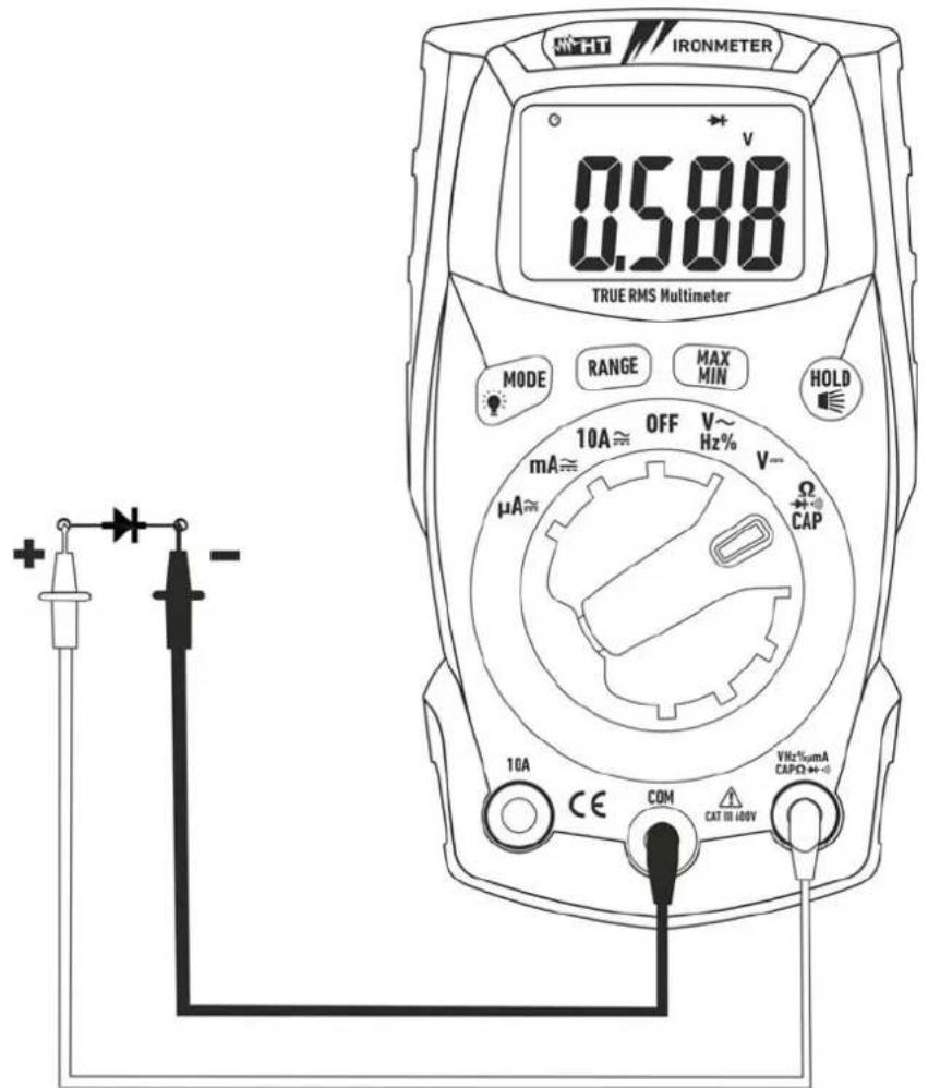 TRIMETER 0.588 V TRUE RMS Multimeter MODE RANGE MAX MIN HOLD 10A ≈ OFF V~ Hz% V~ μA≈ Ω CAP 10A CE COM CAT III 400V VHz%mA CAPO ↔←→