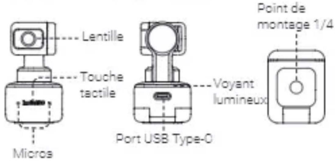 Lentille Touché tactile Micros Port USB Type-0 Voyant lumineux Point de montage 1/4
