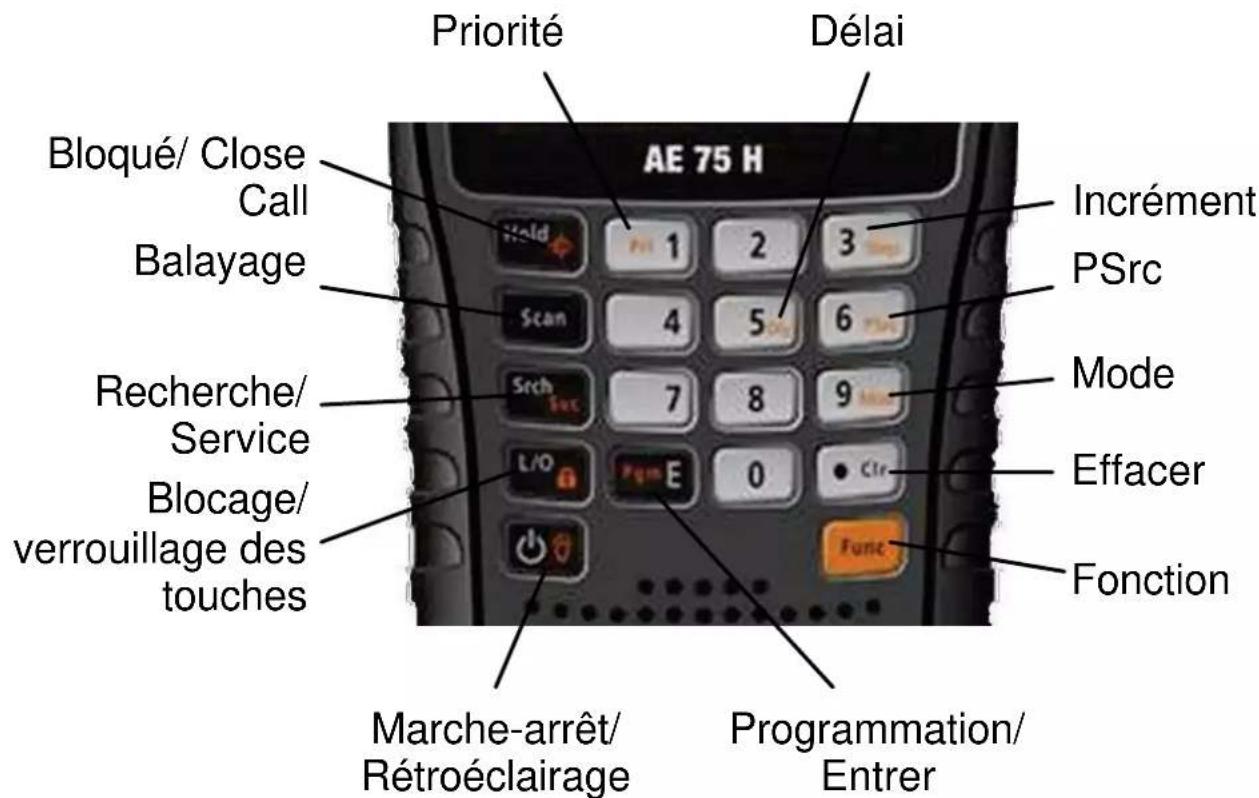 ALBRECHT HAE75 - ÉLÉMENTS DE COMMANDE ET INFORMATIONS AFFICHÉES SUR L'ÉCRAN DU AE75H - 1