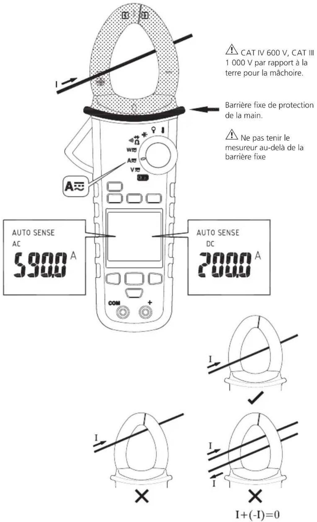 Megger DPM1000 - Avertissement - 1