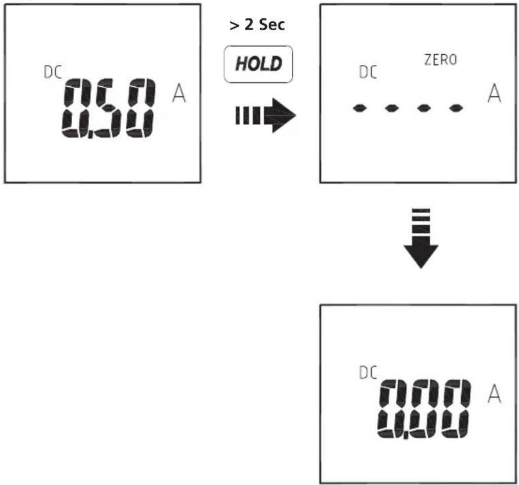 Megger DPM1000 - Fonction PEAK HOLD (Maintien de la valeur de crête) (mode CA uniquement) - 4