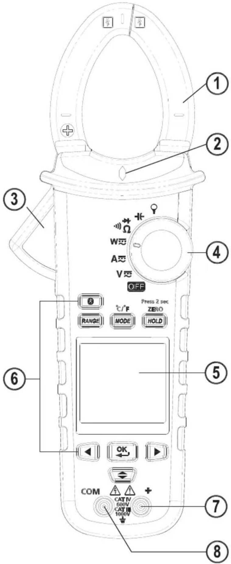 Megger DPM1000 - Caractéristiques techniques - 1