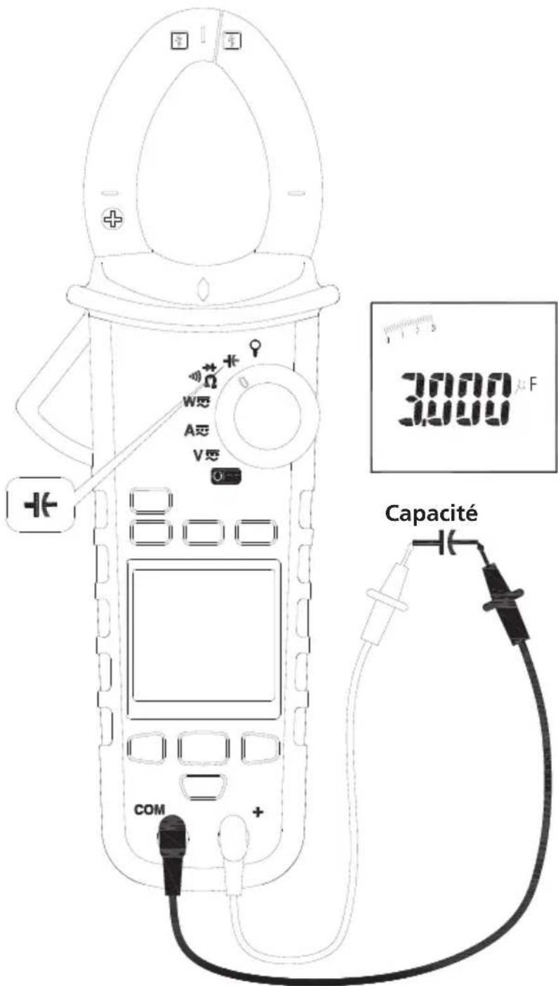 Megger DPM1000 - Remarque : - 2