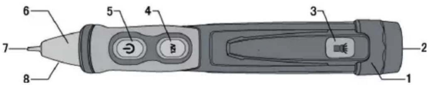 Megger VF6 - INTERNATIONALE SICHERHEITSSYMBOLE - 1