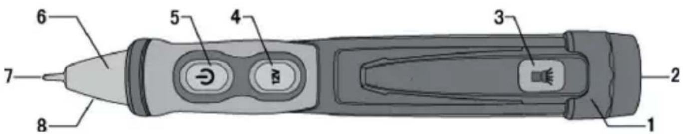 Megger VF6 - Descripción del detector - 1