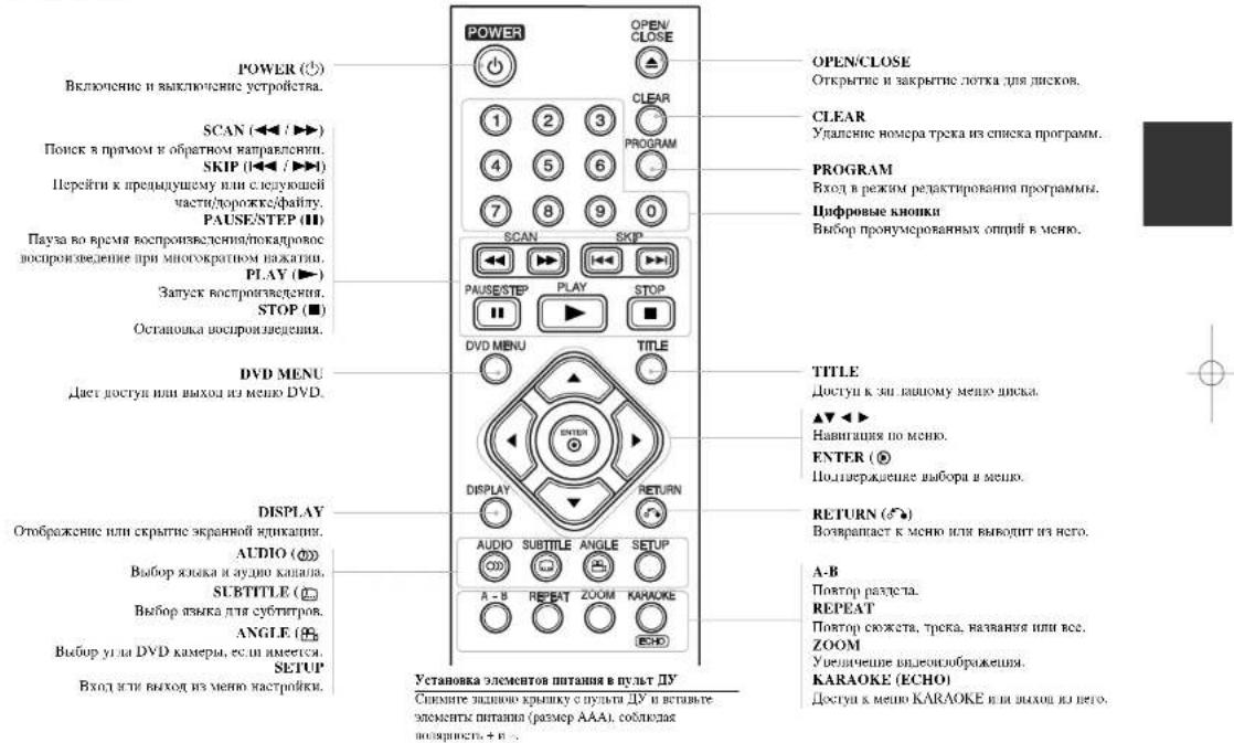 LG DK988U - D+E Подключение аудио выходов 5.1СН - 1