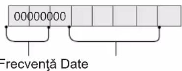LG 42LF551C - Cartografiere date reale (hexazecimal → zecimal) - 1