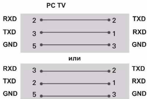 LG 42LF551C - Компьютер пользователя Конфигурации RS-232C - 2