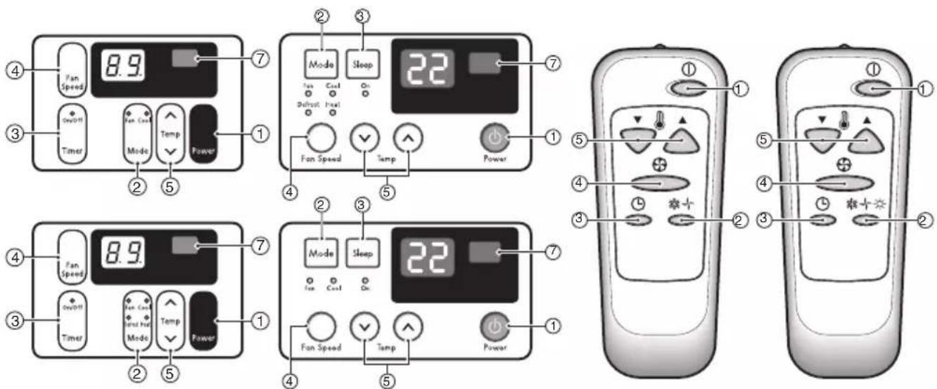 ④ Fan Speed 8.9 ⑦ ③ Switch Timer ② Fan Coat Mode Temp Power ① ② Mode Hot Cool On 22 ⑤ ① ④ Fan Speed Temp Power ④ ② ③ ⑥ ④ ① ⑤ ④ ③ ② ① ⑤ ④ ③ ② ① ⑤ ④ ③ ② ① ⑤ ④ ③ ② ① ⑤