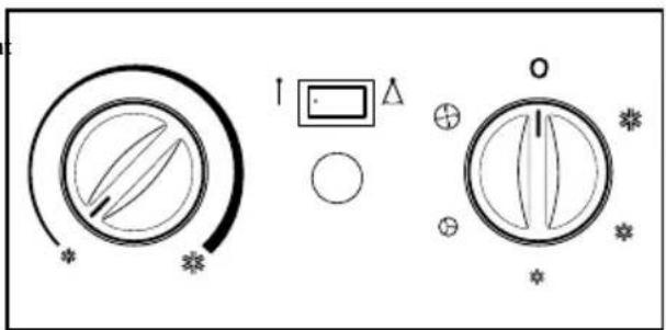 Diagram of a rotary dial with labeled components including pointer, square, circle, and star symbols