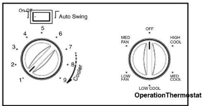 On-Off Auto Swing 4 5 6 3 7 2 8 1* 9 Cooler OFF MED FAN HIGH COOL LOW FAN MED COOL LOW COOL OperationThermostat