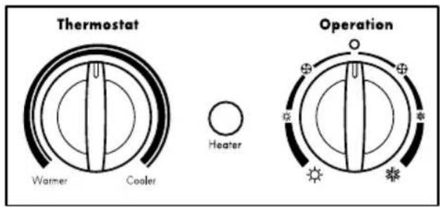 Thermostat Warmer Cooler Heater Operation
