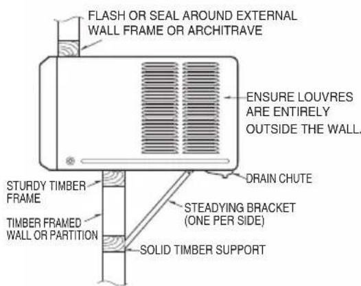 FLASH OR SEAL AROUND EXTERNAL WALL FRAME OR ARCHITRAVE ENSURE LOUVRES ARE ENTIRELY OUTSIDE THE WALL. STURDY TIMBER FRAME TIMBER FRAMED WALL OR PARTITION DRAIN CHUTE STEADYING BRACKET (ONE PER SIDE) SOLID TIMBER SUPPORT