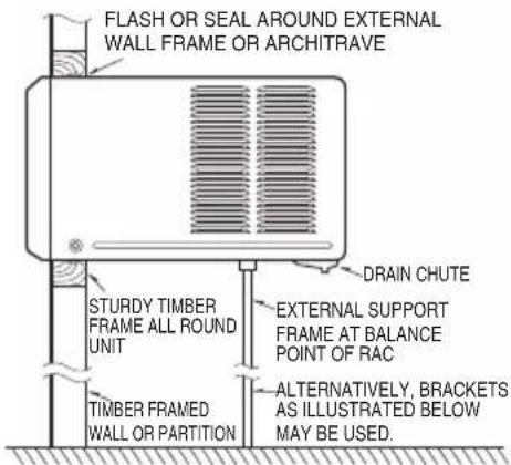 FLASH OR SEAL AROUND EXTERNAL WALL FRAME OR ARCHITRAVE STURDY TIMBER FRAME ALL ROUND UNIT TIMBER FRAMED WALL OR PARTITION DRAIN CHUTE EXTERNAL SUPPORT FRAME AT BALANCE POINT OF RAC ALTERNATIVELY, BRACKETS AS ILLUSTRATED BELOW MAY BE USED.