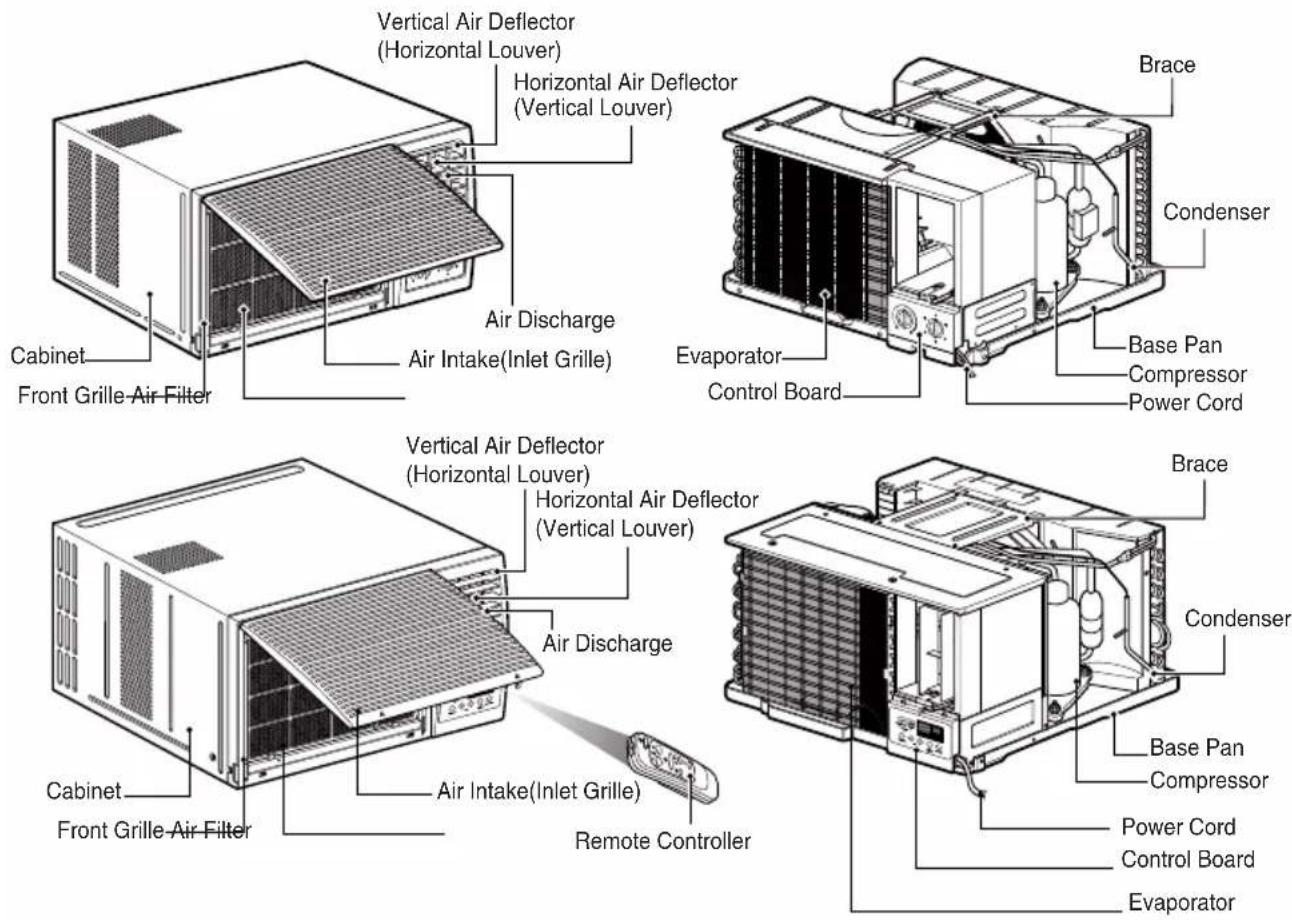 Vertical Air Deflector (Horizontal Louver) Horizontal Air Deflector (Vertical Louver) Air Discharge Air Intake(Inlet Grille) Cabinet Front Grille-Air Filter Brace Condenser Evaporator Control Board Base Pan Compressor Power Cord Vertical Air Deflector (Horizontal Louver) Horizontal Air Deflector (Vertical Louver) Air Discharge Cabinet Front Grille-Air Filter Air Intake(Inlet Grille) Remote Controller Brace Condenser Base Pan Compressor Power Cord Control Board Evaporator