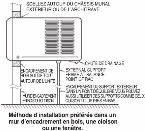 SCELLEZ AUTOUR DU CHÂSSIS MURAL EXTÉRIEUR OU DE L'ARCHITRAVE CHUTE DE DRAINAGE ENCADREMENT DE BOIS SOLIDE TOUT AUTOUR DE L'UNITÉ EXTERNAL SUPPORT FRAME AT BALANCE POINT OF RAC MUR D'ENCADREMENT EN BOIS OU CLOISON ENCADREMENT DU SUPPORT EXTÉRIEUR DANS UN POINT D'ÉQUILIBRE VOUS POUVEZ AUSSI UTILISER DES SUPPORTS COMME CEUX QUI SONT ILLUSTRES EN BAS. Méthode d'installation préférée dans un mur d'encadrement en bois, une cloison ou une fenêtre.