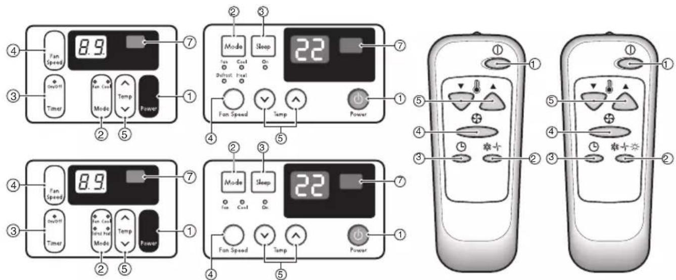 ④ Fan Speed 8.9 ③ On/OFF Timer Fan Coat Mode Temp Power ② ⑤ ① ⑦ ② ③ Mode Sleep 22 ① ④ Fan Speed Temp Power ⑤ ② ③ ④ ⑥ ⑤ ① ① ⑤ ④ ③ ② ③ ② ⑦ ④ ⑤ ① ① ⑤ ④ ③ ② ③ ② ⑦ ④ ⑤ ① ① ⑤ ④ ③ ② ③