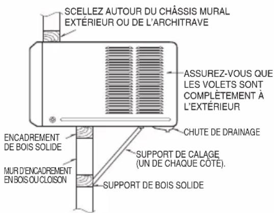 SCELLEZ AUTOUR DU CHÂSSIS MURAL EXTÉRIEUR OU DE L'ARCHITRAVE ASSUREZ-VOUS QUE LES VOLETS SONT COMPLÈTEMENT À L'EXTÉRIEUR CHUTE DE DRAINAGE ENCADREMENT DE BOIS SOLIDE MUR D'ENCADREMENT EN BOIS OU CLOISON SUPPORT DE CALAGE (UN DE CHAQUE CÔTÉ). SUPPORT DE BOIS SOLIDE
