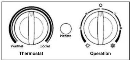 Warmer Cooler Heater Thermostat Operation