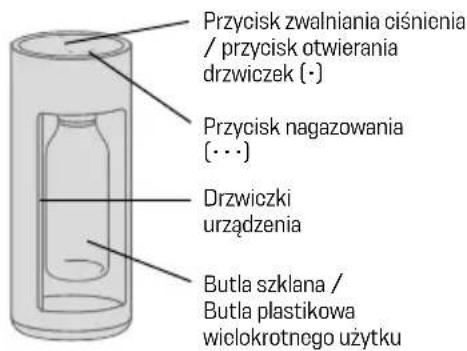 MySoda Glassy - PODZESPOŁY I FUNKCJE - 1