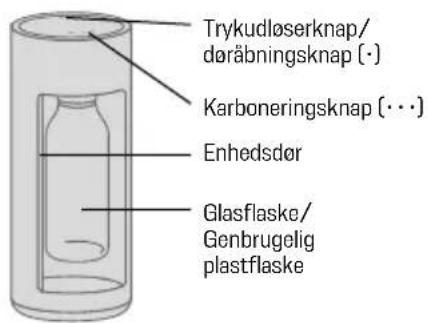 MySoda Glassy - DELE OG FUNKTIONER - 2