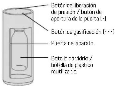 MySoda Glassy - PIEZAS Y FUNCIONES - 1