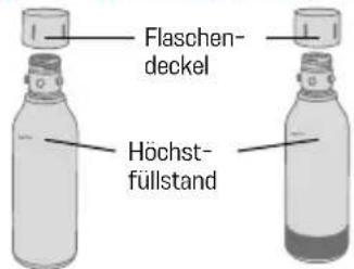 Flaschen- deckel Höchst- füllstand