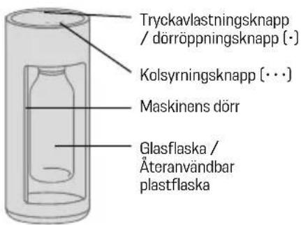 MySoda Glassy - DELAR OCH FUNKTIONER - 1