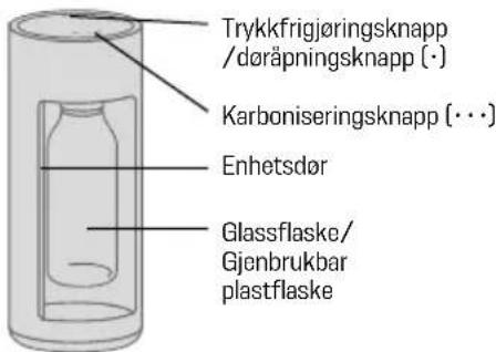 MySoda Glassy - DELER OG FUNKSJONER - 2