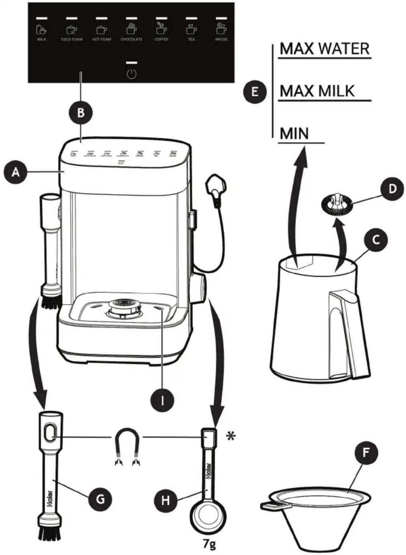 HAIER HMB5A 011 - Formül tablosu - 5