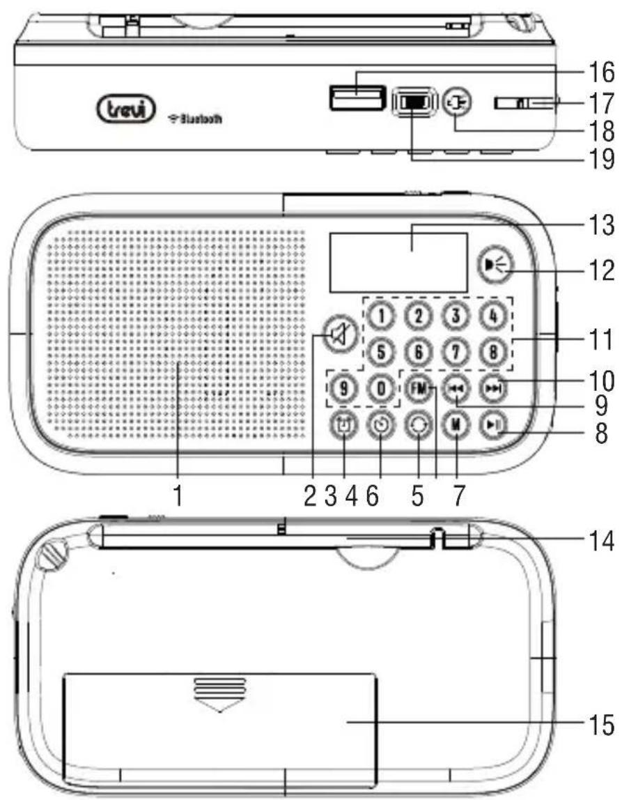 Trevi DR 7F40 BT - ADVERTENCIA PARA LA CORRECTA UTILIZACIÓN DE LA BATERÍA RECARGABLE - 1