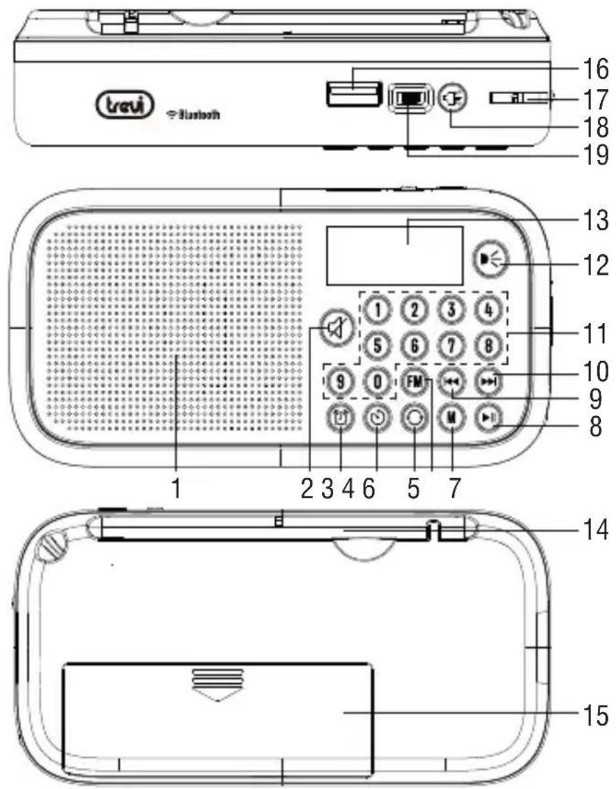 Trevi DR 7F40 BT - AVERTISSEMENT RELATIF À L'UTILISATION ADÉQUATE DE LA BATTERIE RECHARGEABLE - 1