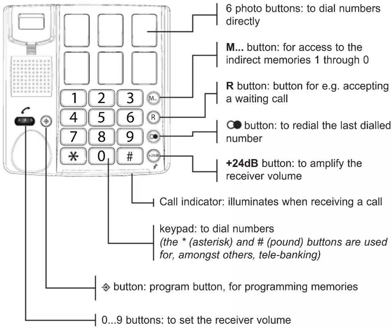 Fysic TX-560 - PHONE OVERVIEW - 1