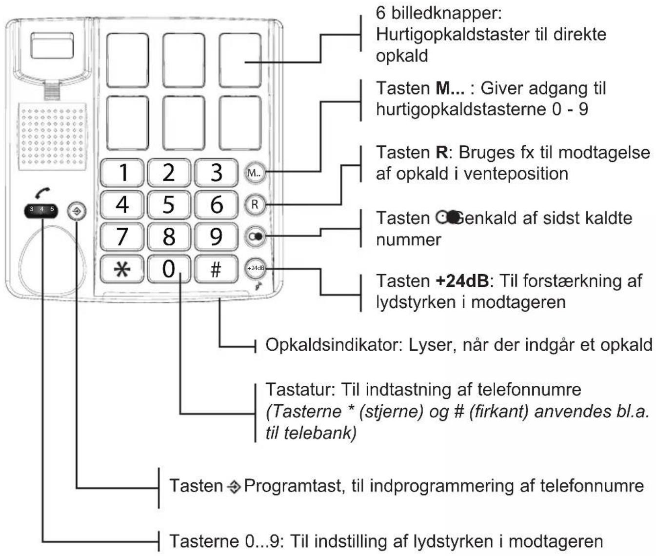 Fysic TX-560 - VEDLIGEHOLDELSE - 1