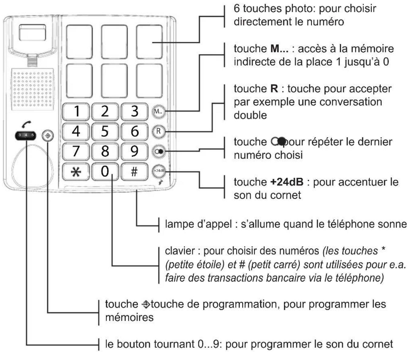 Fysic TX-560 - ENTRETIEN - 1