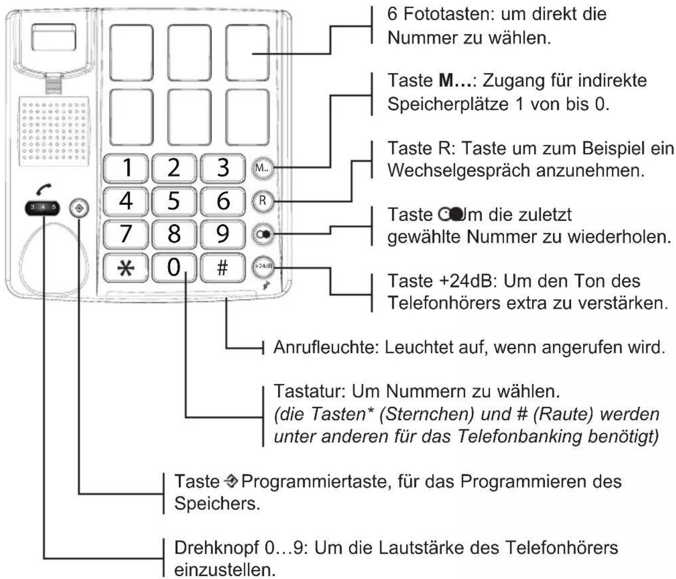 Fysic TX-560 - ÜBERSICHT TELEFON - 1