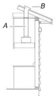 A B