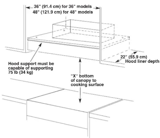36" (91.4 cm) for 36" models 48" (121.9 cm) for 48" models 22" (55.9 cm) Hood liner depth Hood support must be capable of supporting 75 lb (34 kg) "X" bottom of canopy to cooking surface