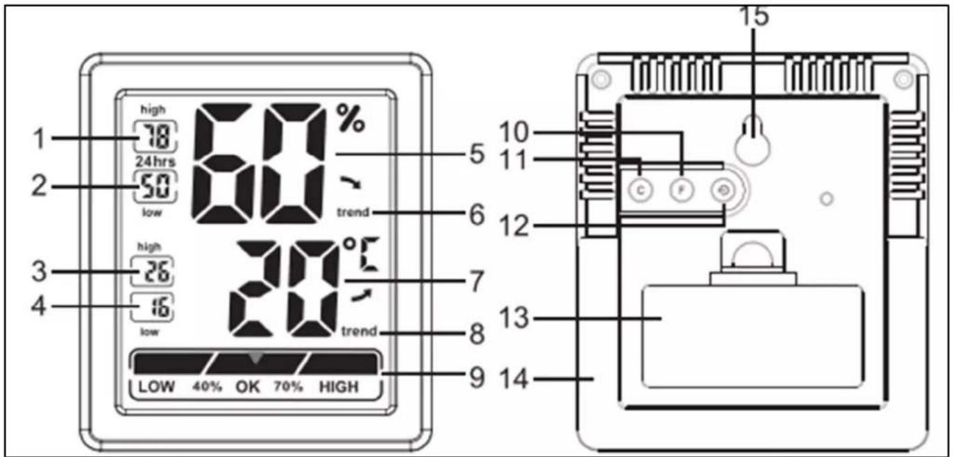 LIVOO SL259 - Thermomètre hygromètre - 1