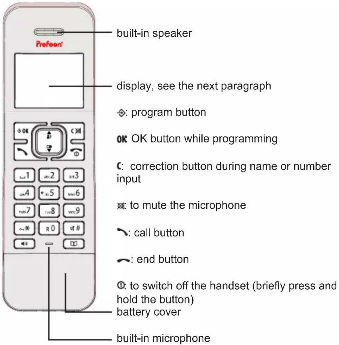 Fysic PDX-8400TE - Handset: - 1