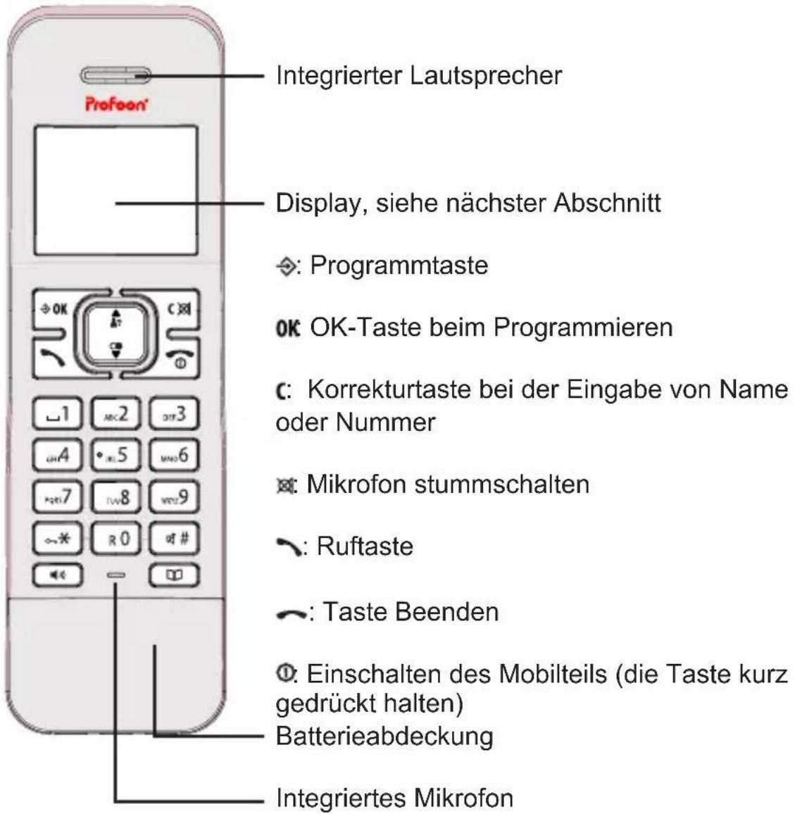 Fysic PDX-8400TE - Mobilteil: - 1
